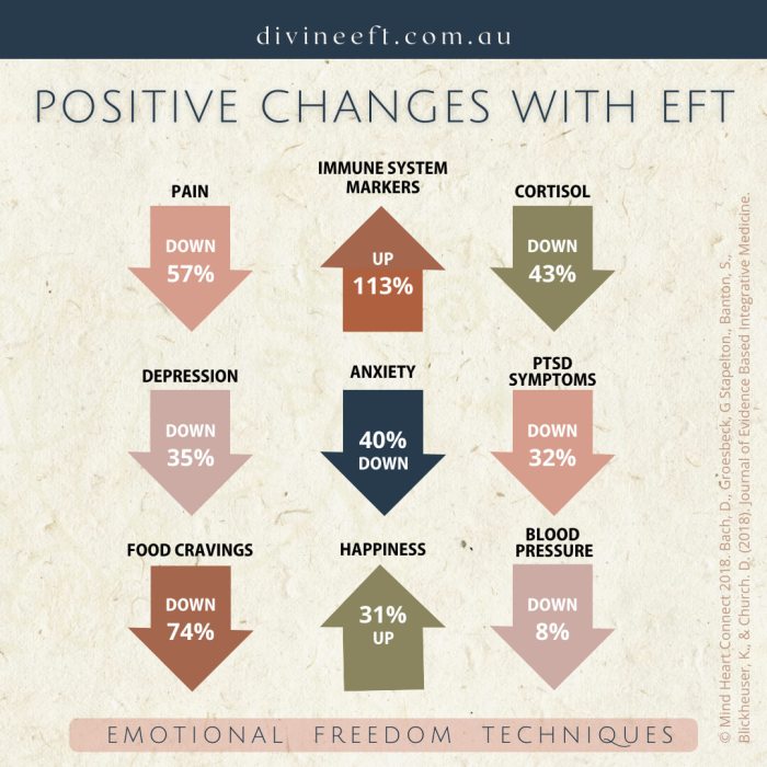 EFT for trauma